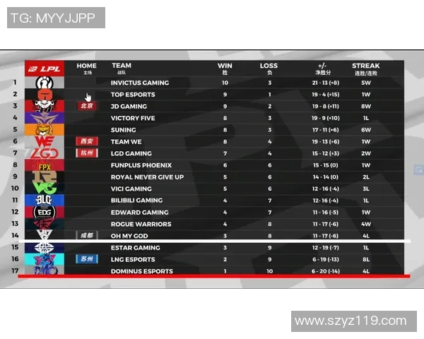专业分析IG战队的战术转型与成功之道